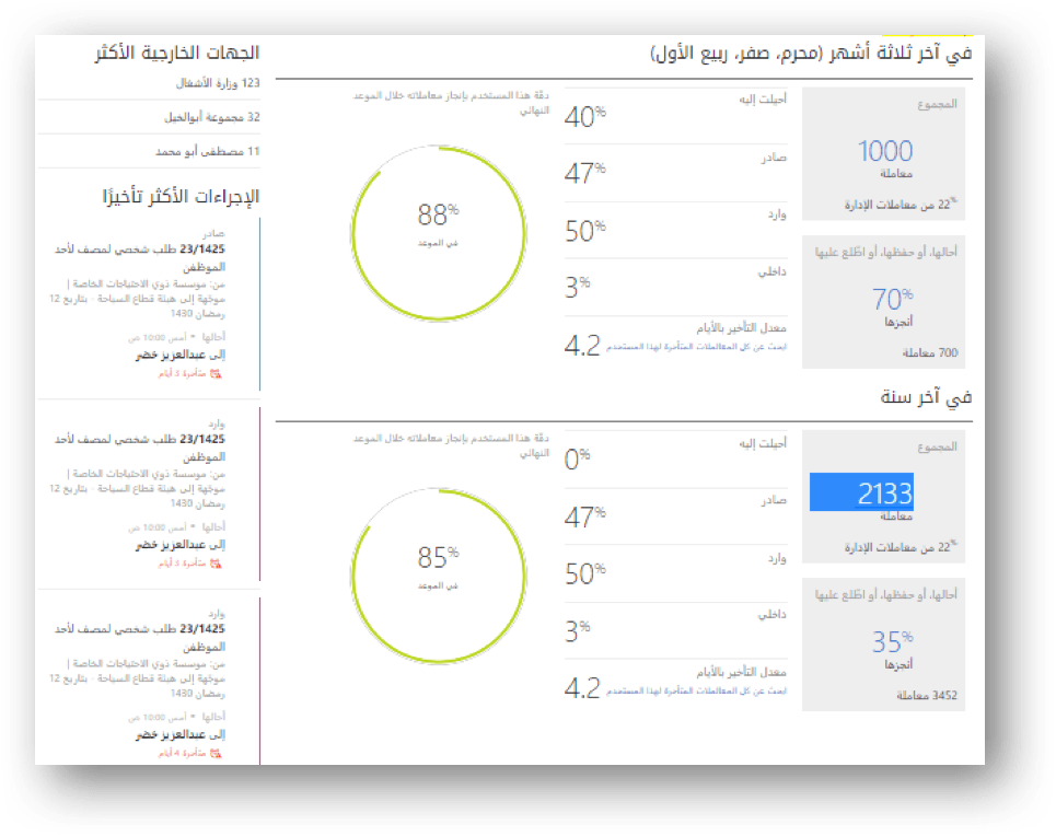 berry-specific-user-performance-report berry-specific-user-performance-report