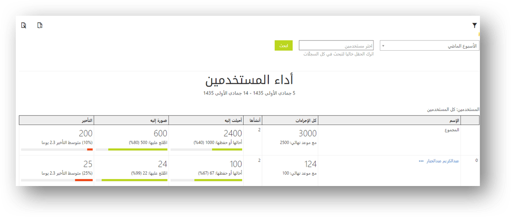 berry-user-performance-report berry-user-performance-report
