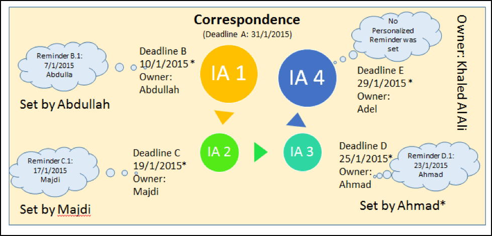 correspondence-ownership correspondence-ownership